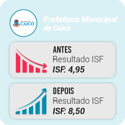 ISF Caicó