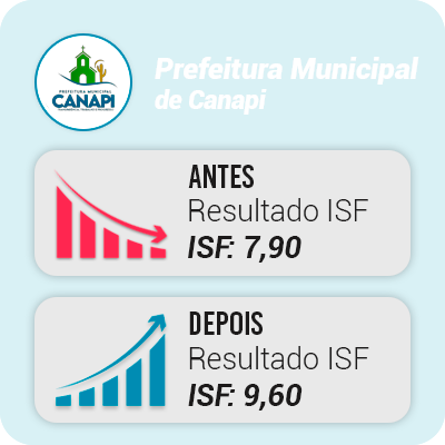 ISF Canapi