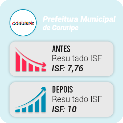 ISF Coruripe