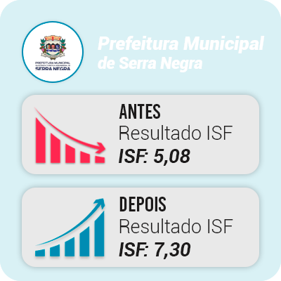 ISF Serra Negra