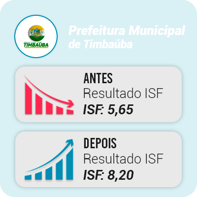 ISF Timbaúba